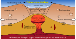 Cascadia fault