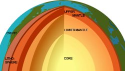 A stiff new layer in the mantle