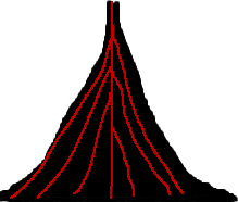 Stratovolcanoe