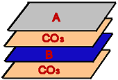 Sturcture of Dolomite crystals
