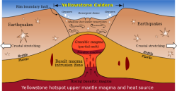 yellowstone supervolcano